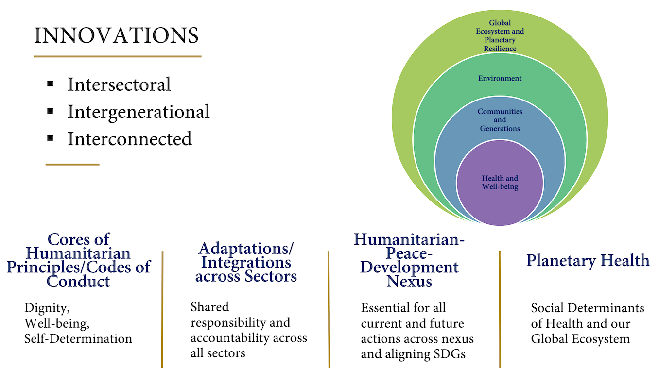 Innovations slide