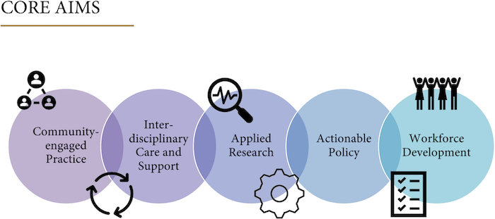 Core Aims slide