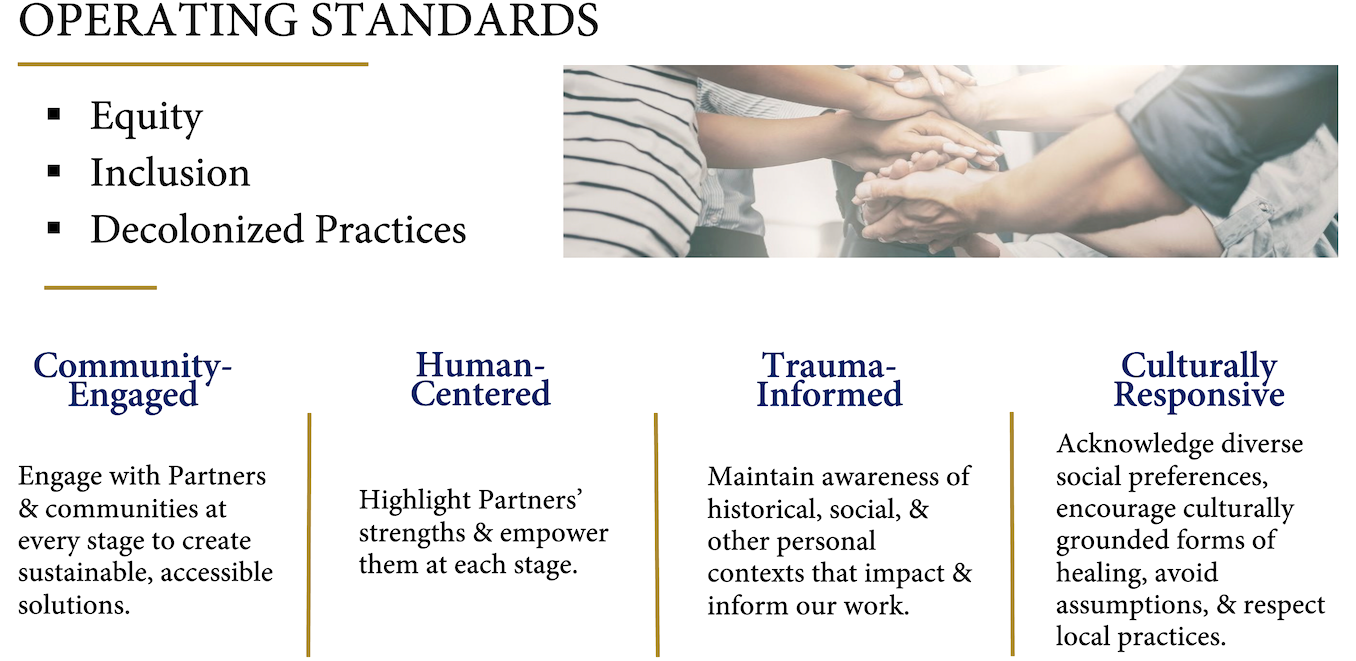 Operating Standards slide